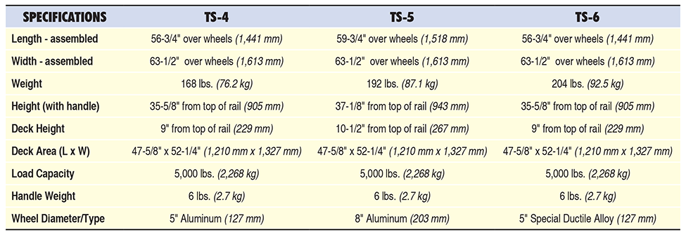 TS-5 Track Dolly 